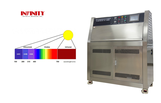 Máquina de Teste de Envelhecimento UV por Radiação Solar Simulada ASTM Câmara de Teste Climático Ultravioleta