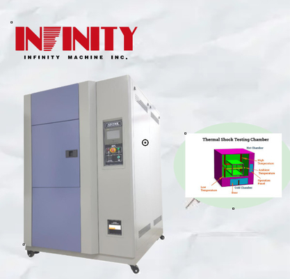 Modo de registo e processamento de dados experimentais é flexível Teste de mudança rápida de temperatura
